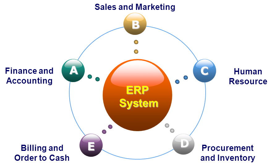 ERP-Structure