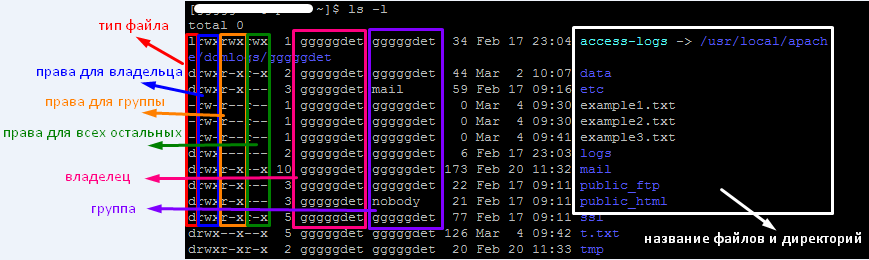 Управление доступом linux. Симлинк linux.
