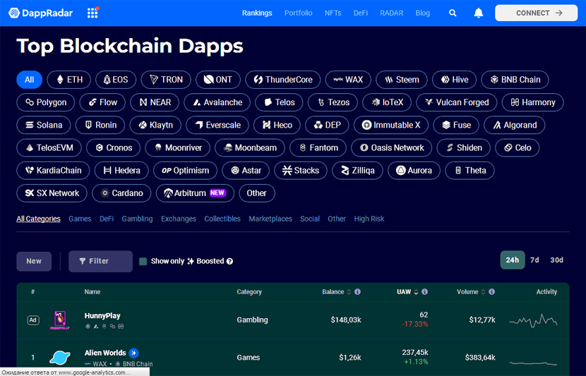 top blockchain dapps on  Ethereum
