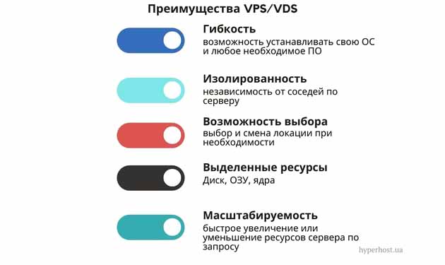 Возможности
