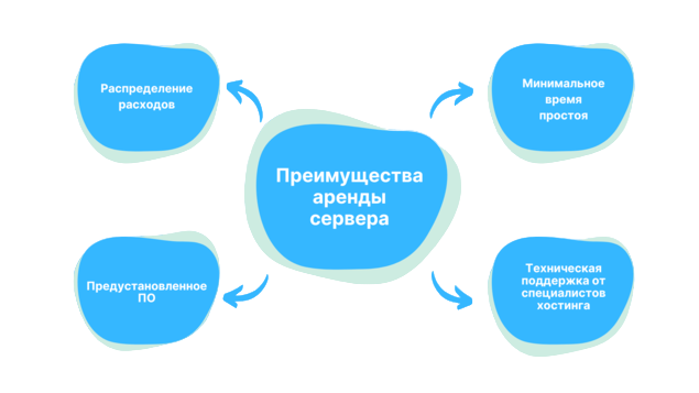 Легкость